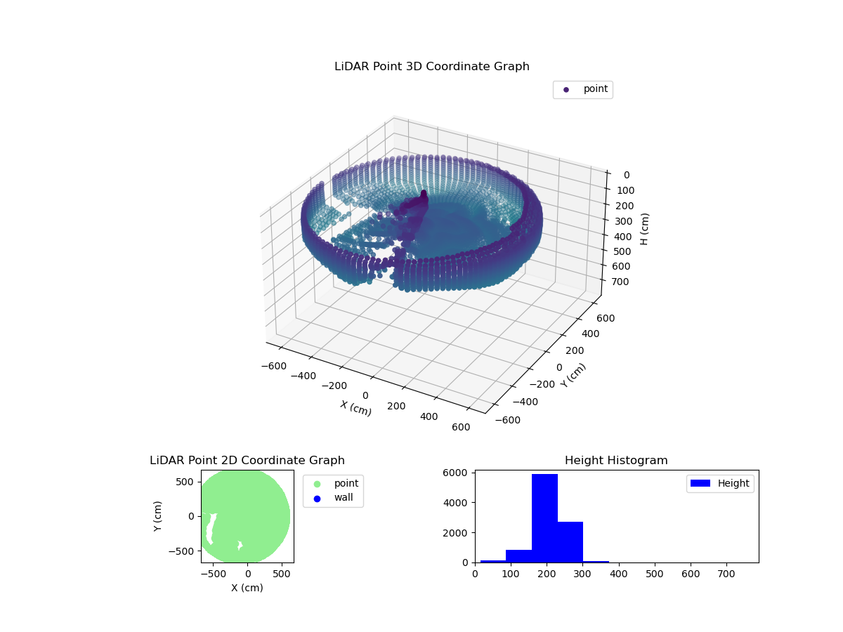 3D Plot