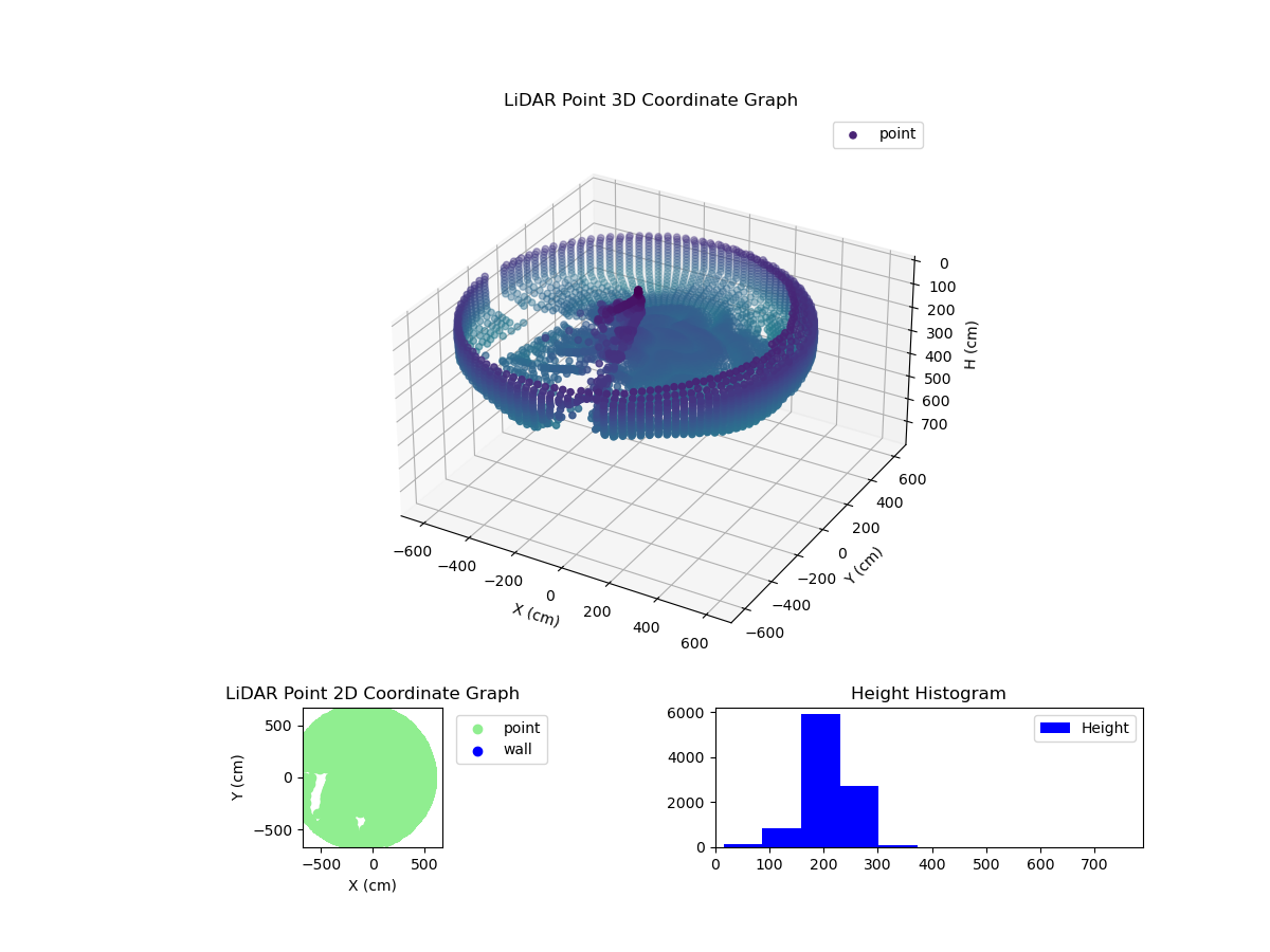 3D Plot
