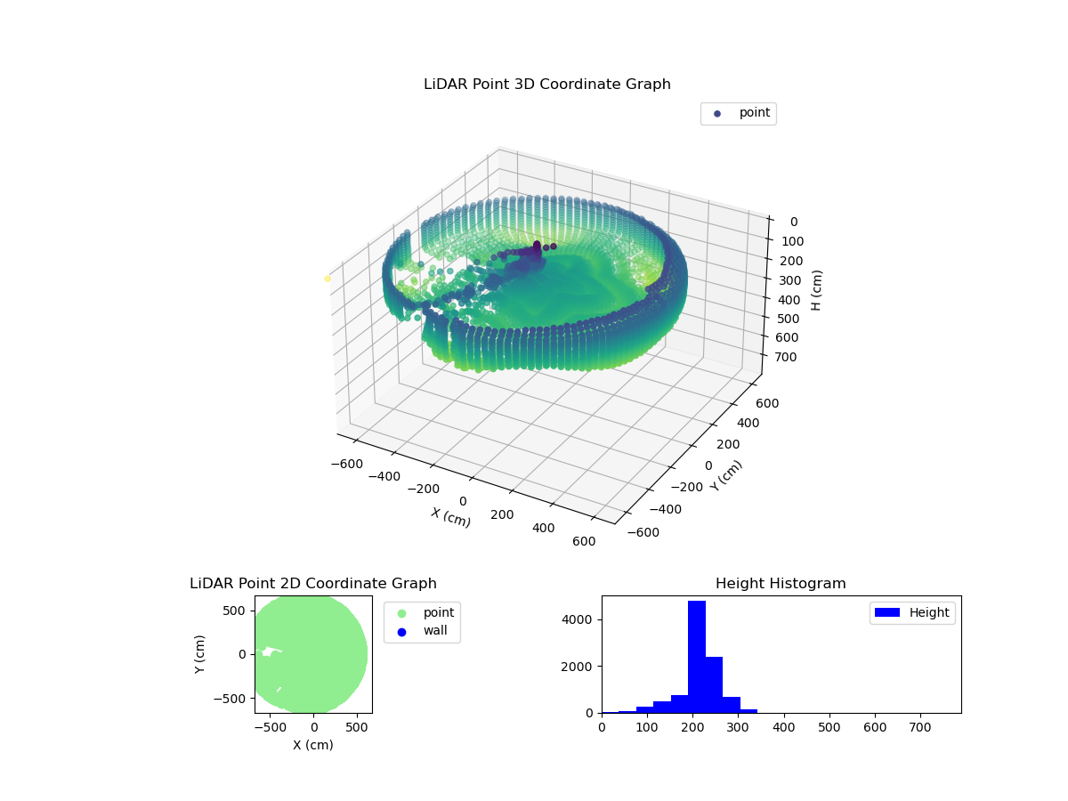3D Plot