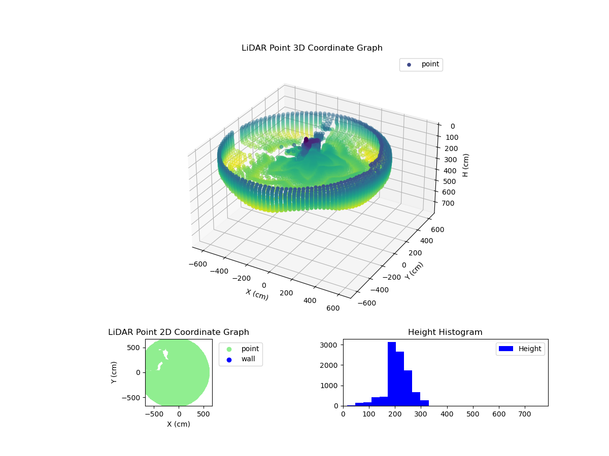 3D Plot