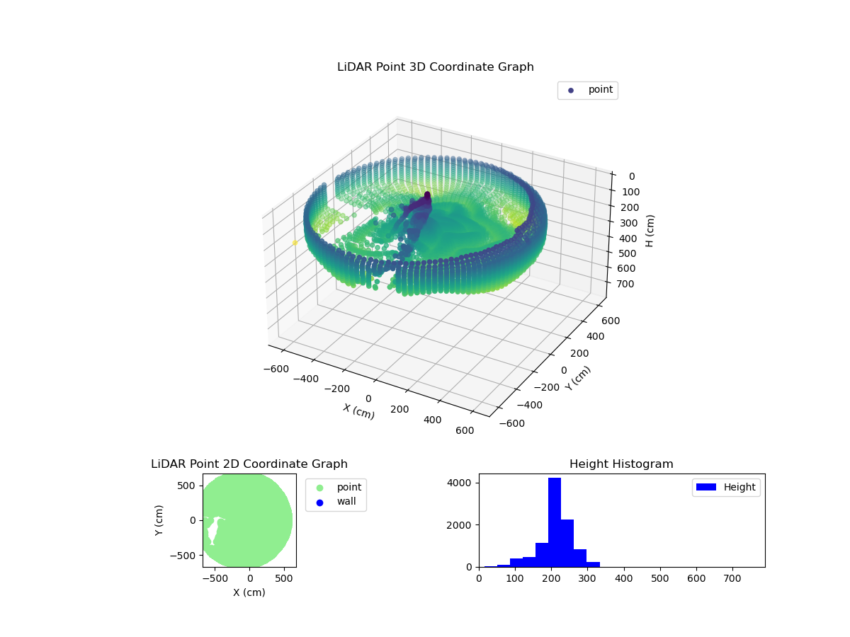 3D Plot
