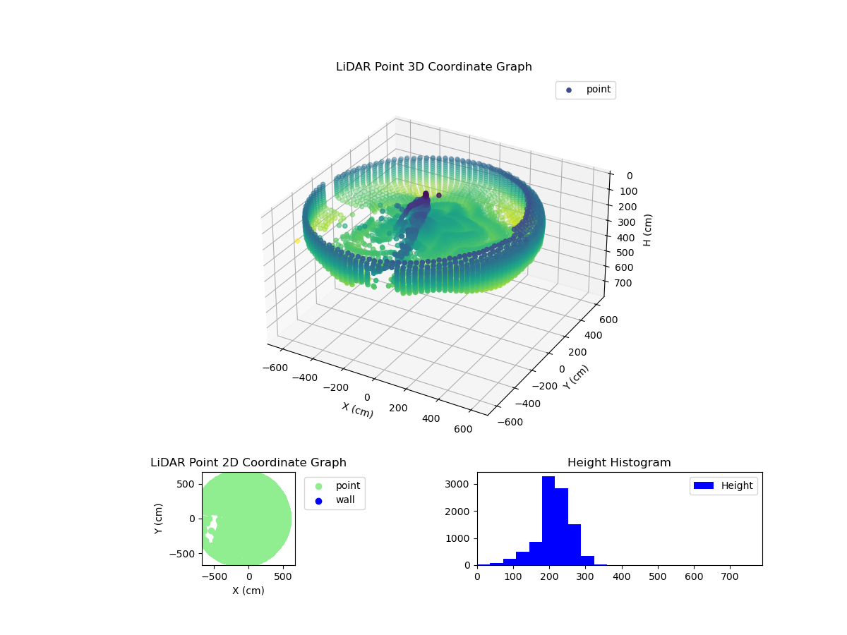 3D Plot