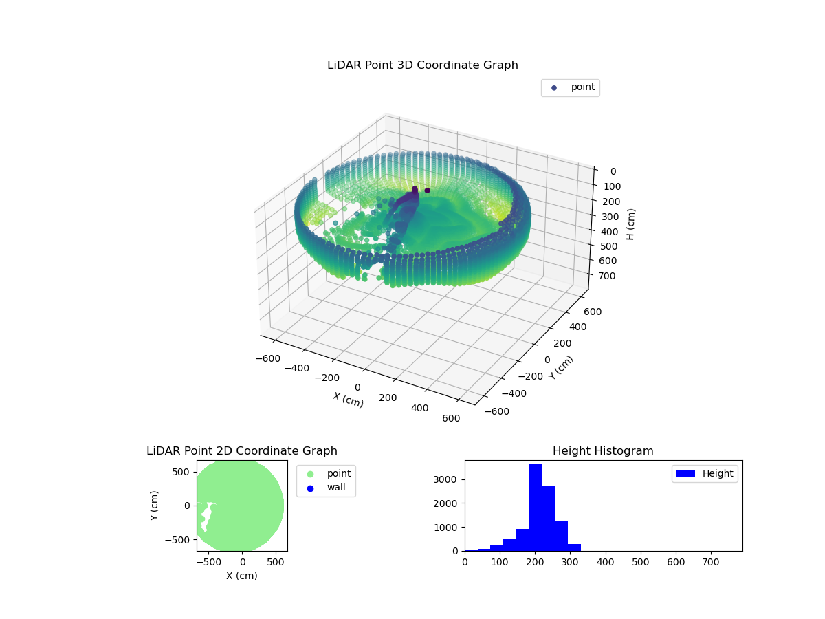3D Plot