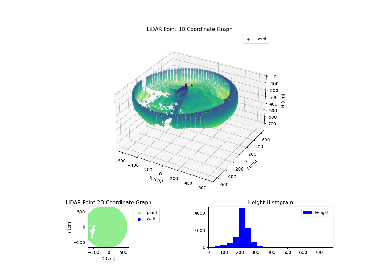 3D Plot