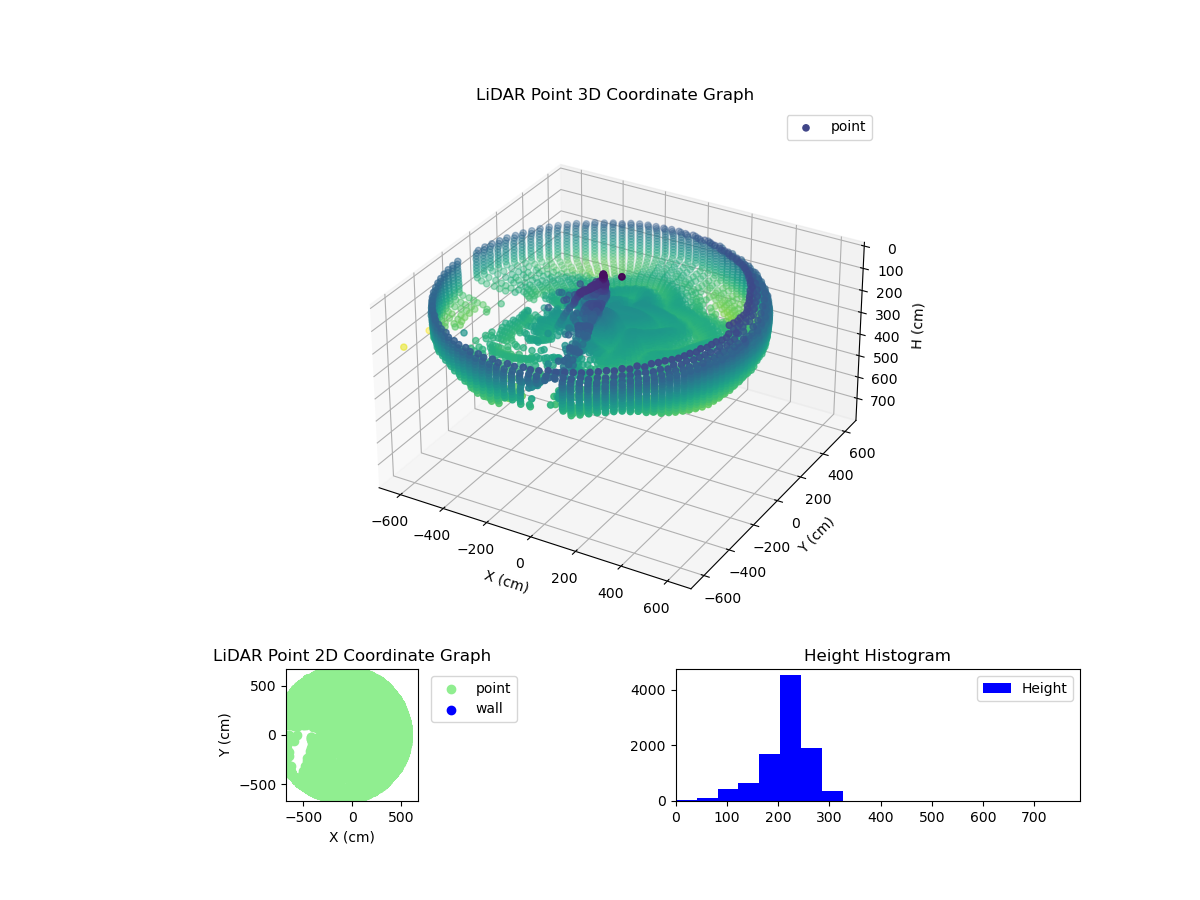 3D Plot