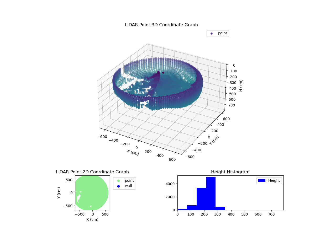3D Plot