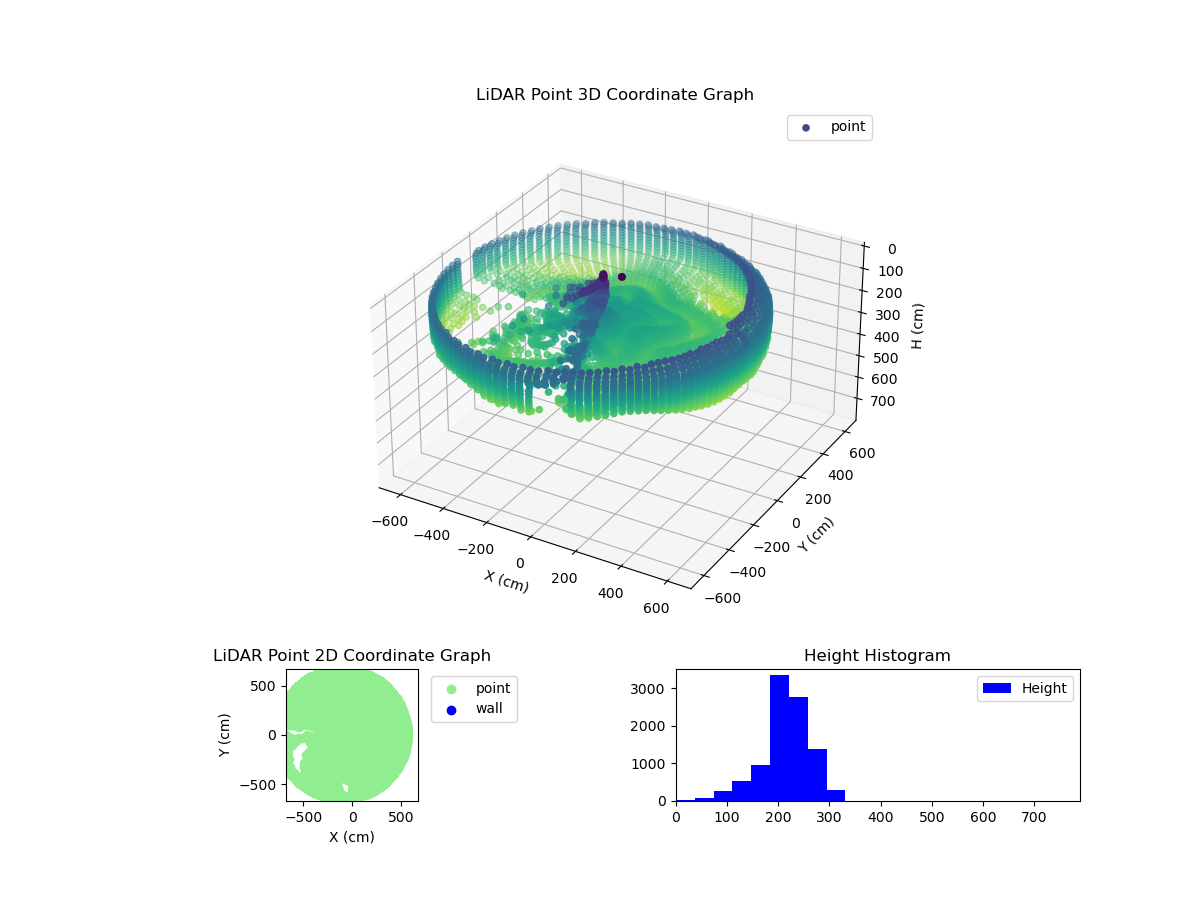 3D Plot