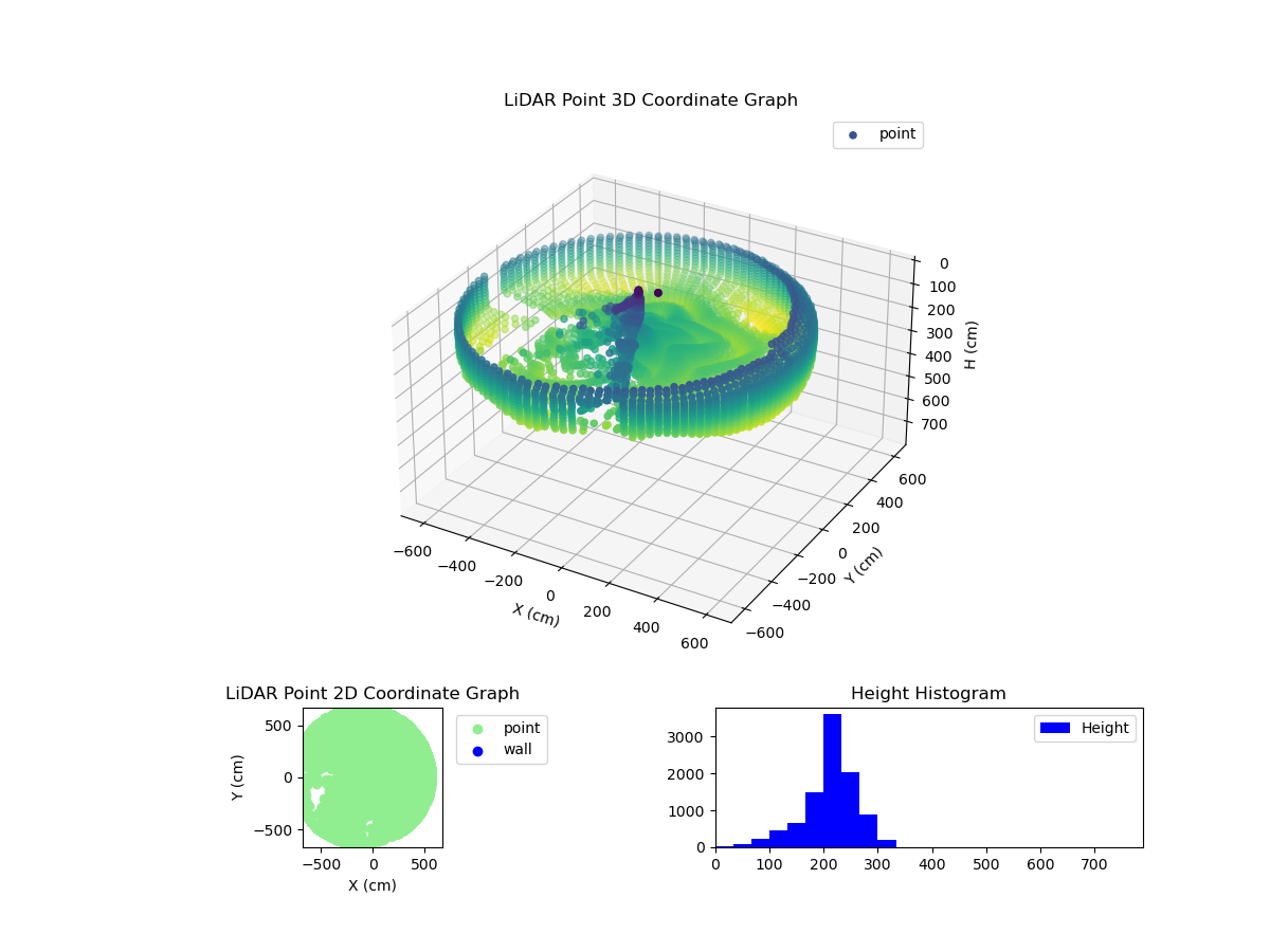 3D Plot