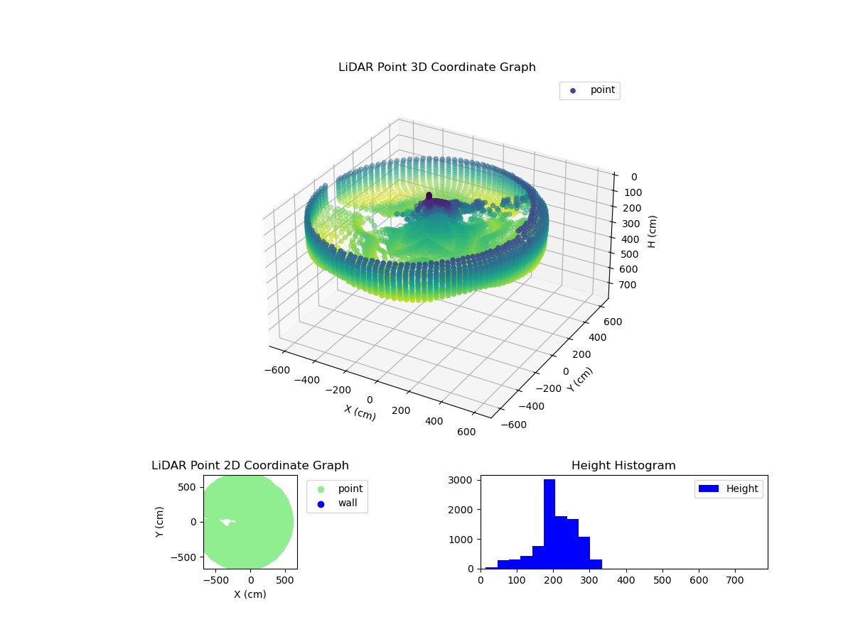 3D Plot