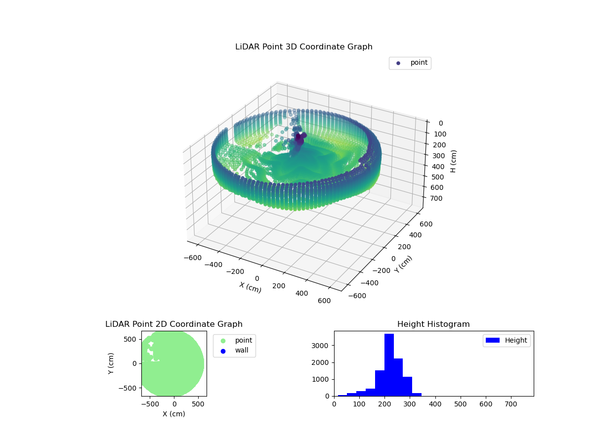 3D Plot