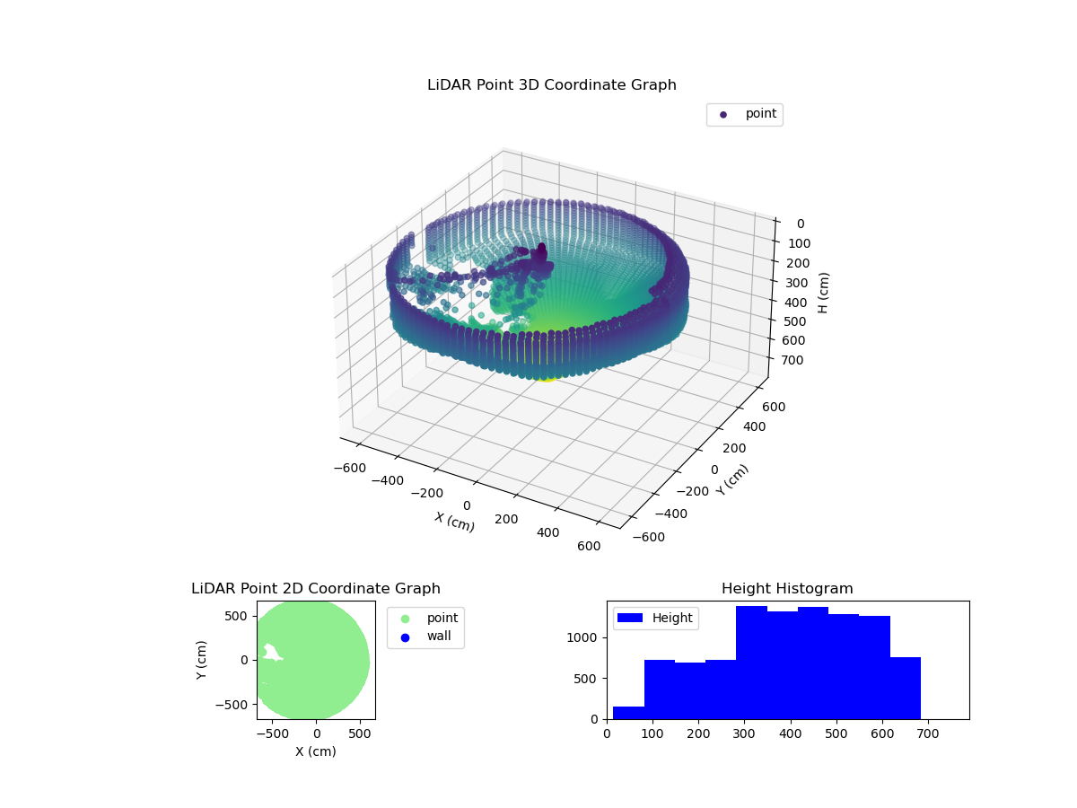 3D Plot