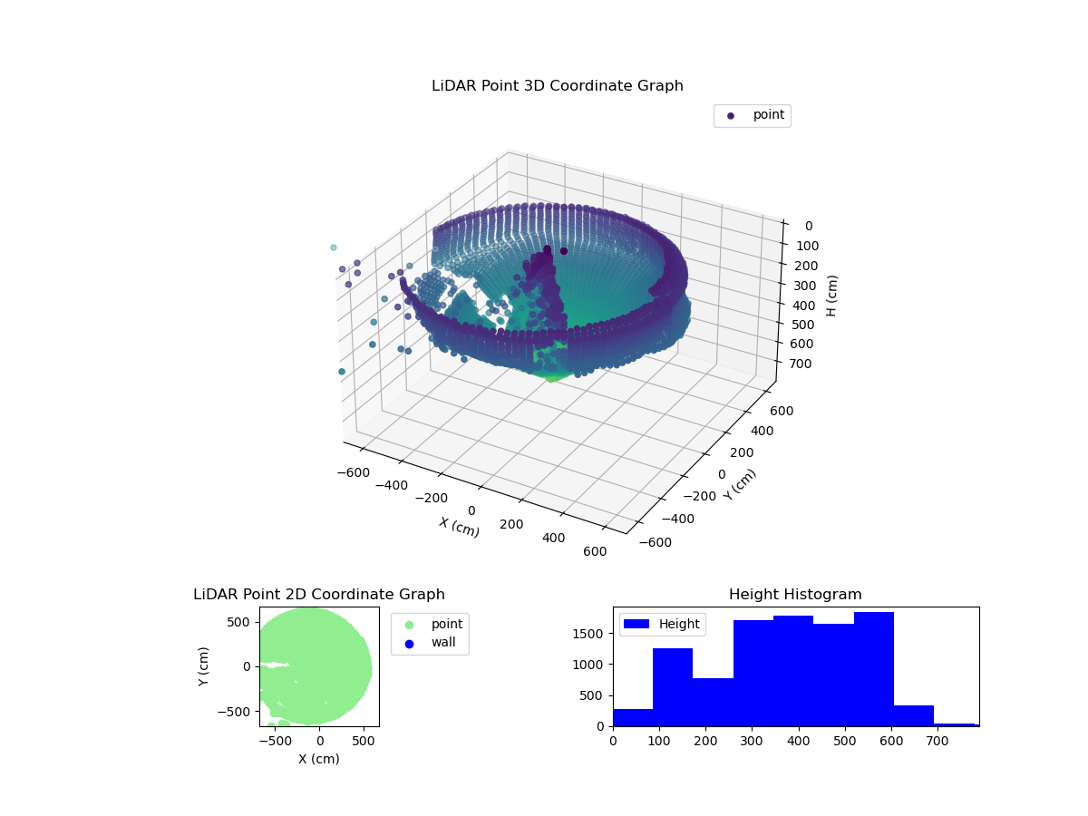 3D Plot