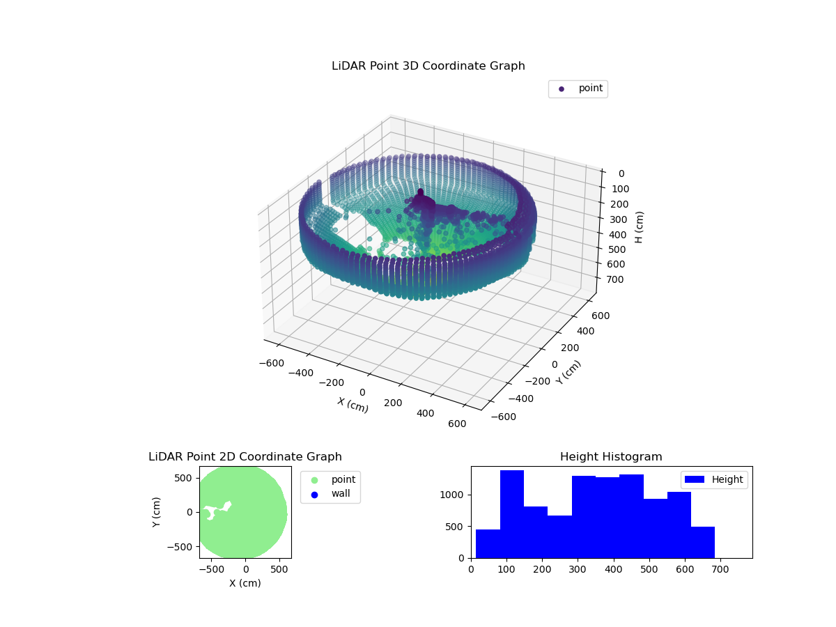 3D Plot