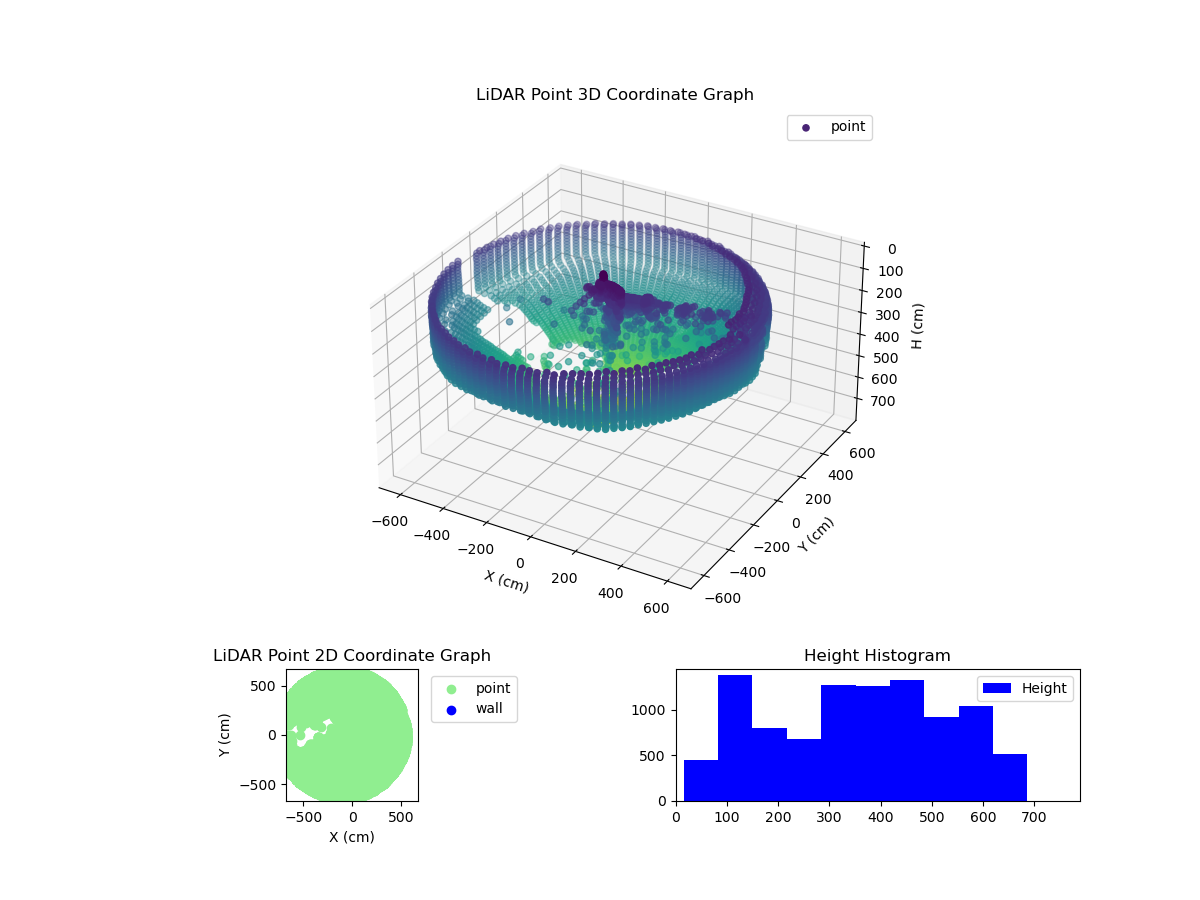 3D Plot