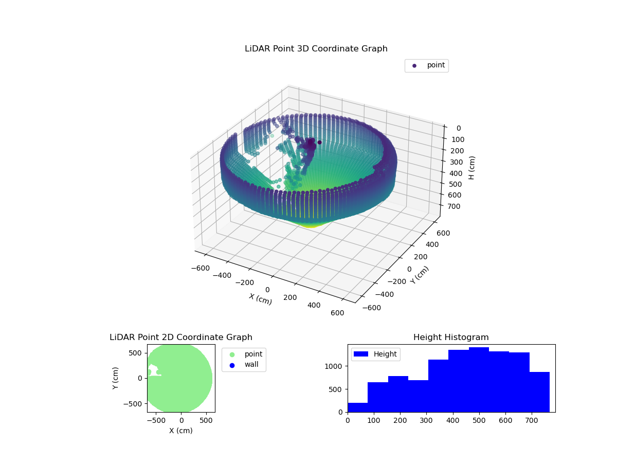 3D Plot