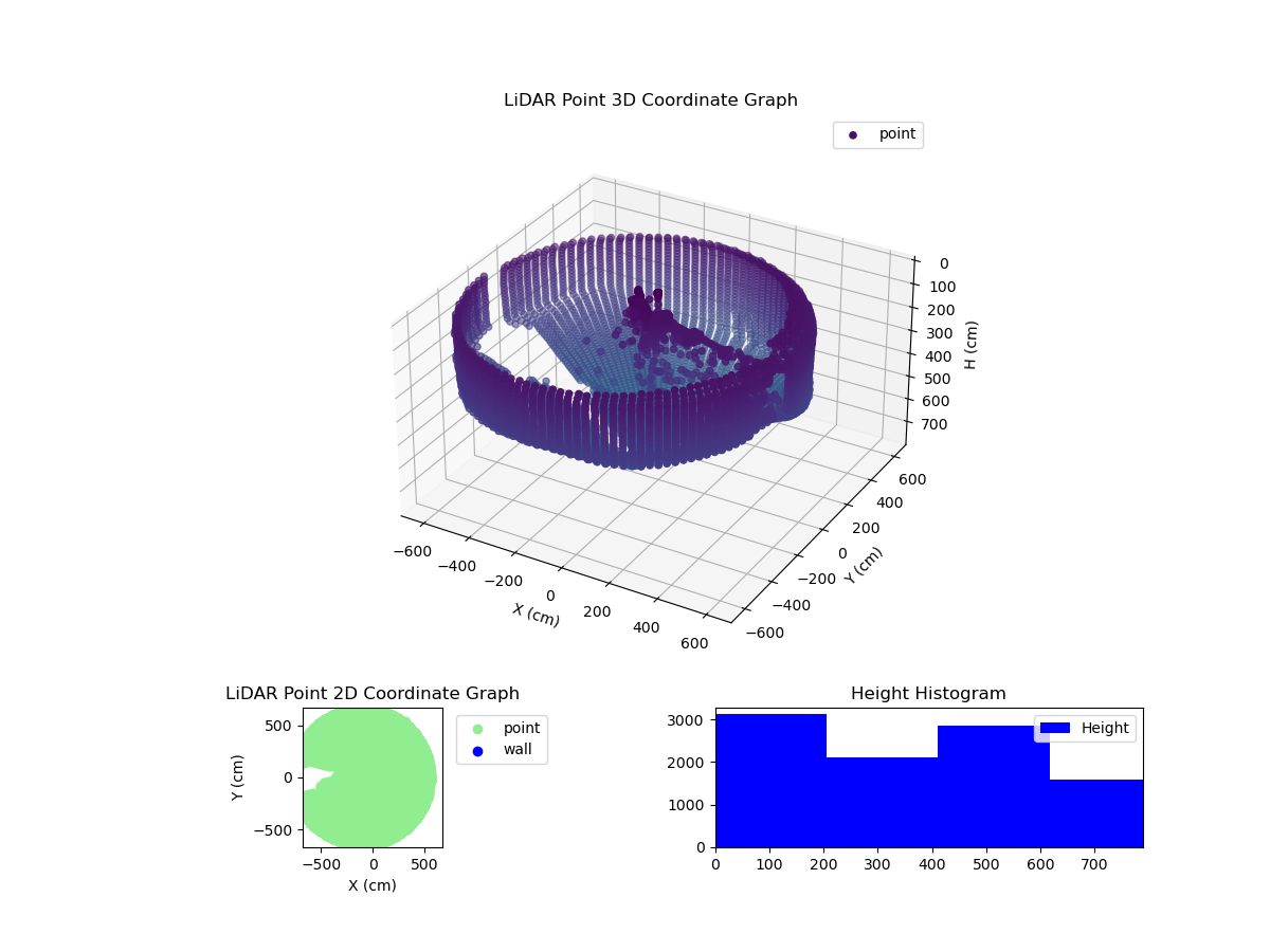 3D Plot