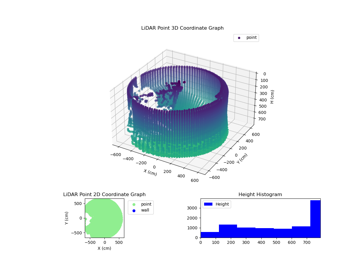 3D Plot