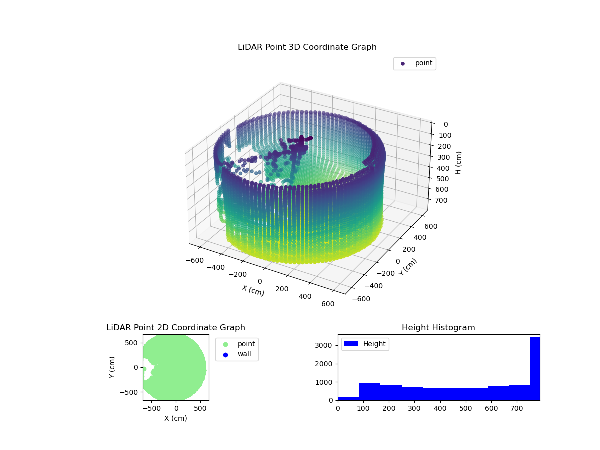 3D Plot