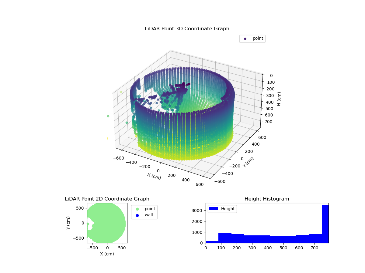 3D Plot