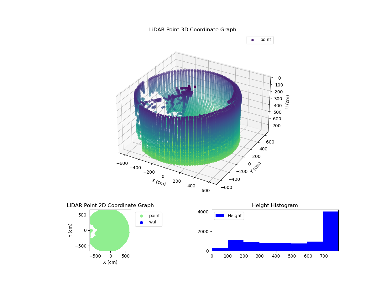 3D Plot