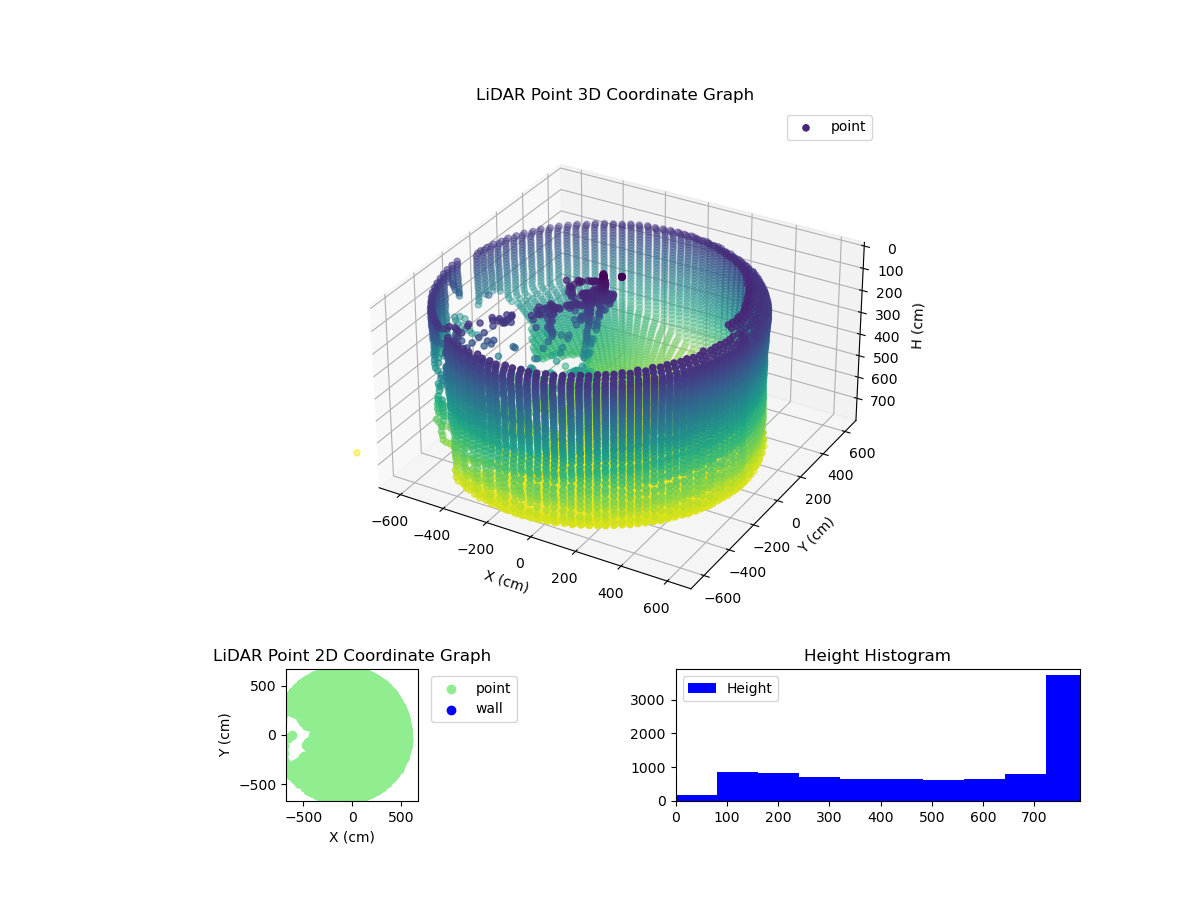 3D Plot