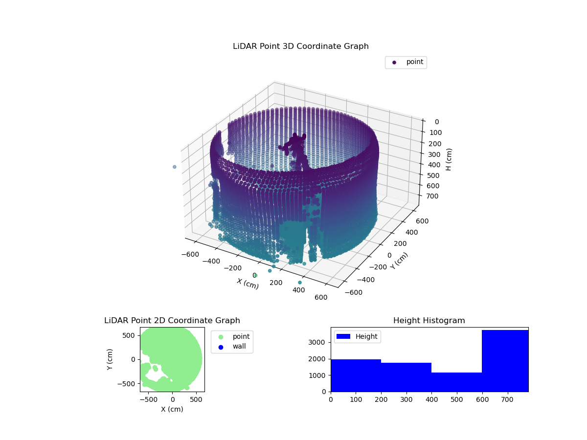 3D Plot