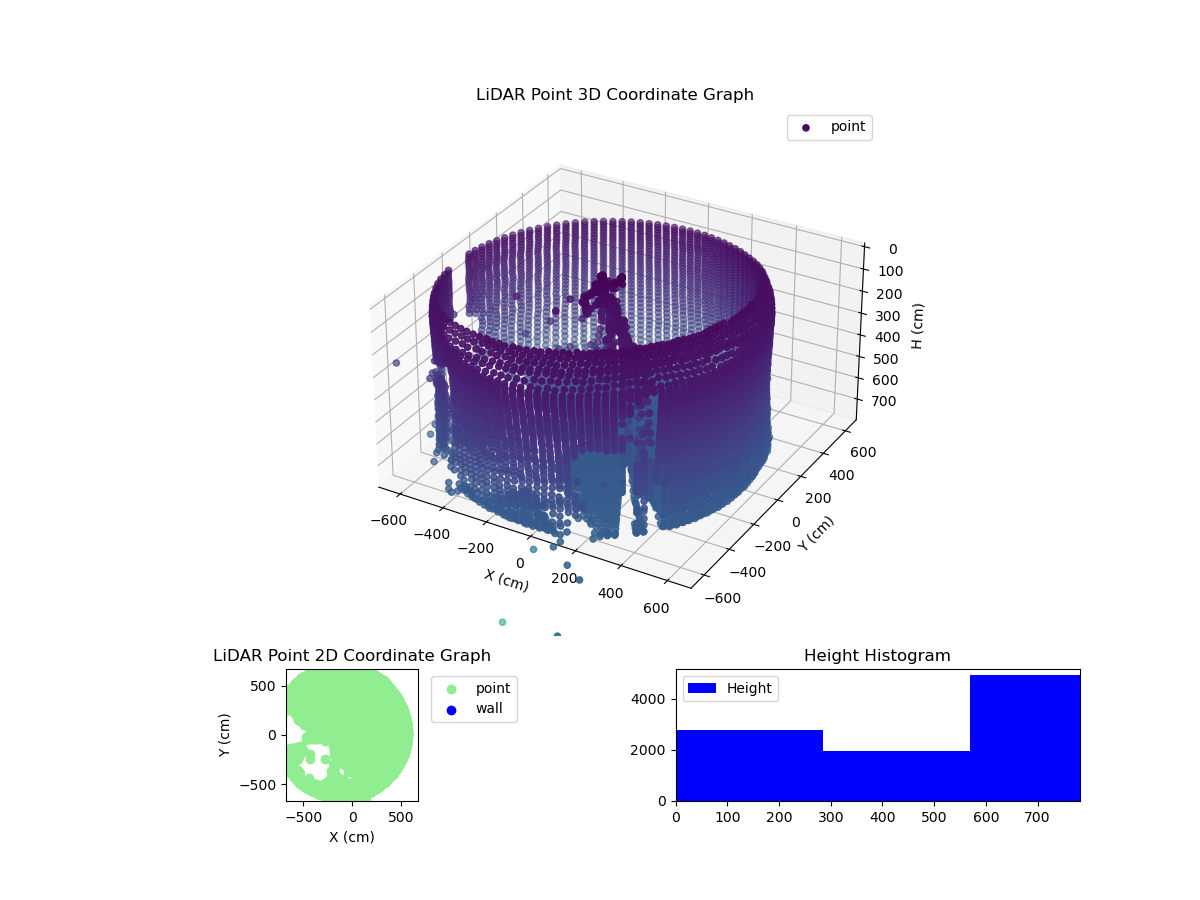 3D Plot