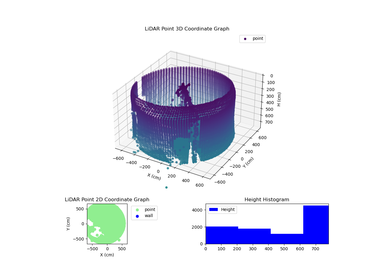 3D Plot