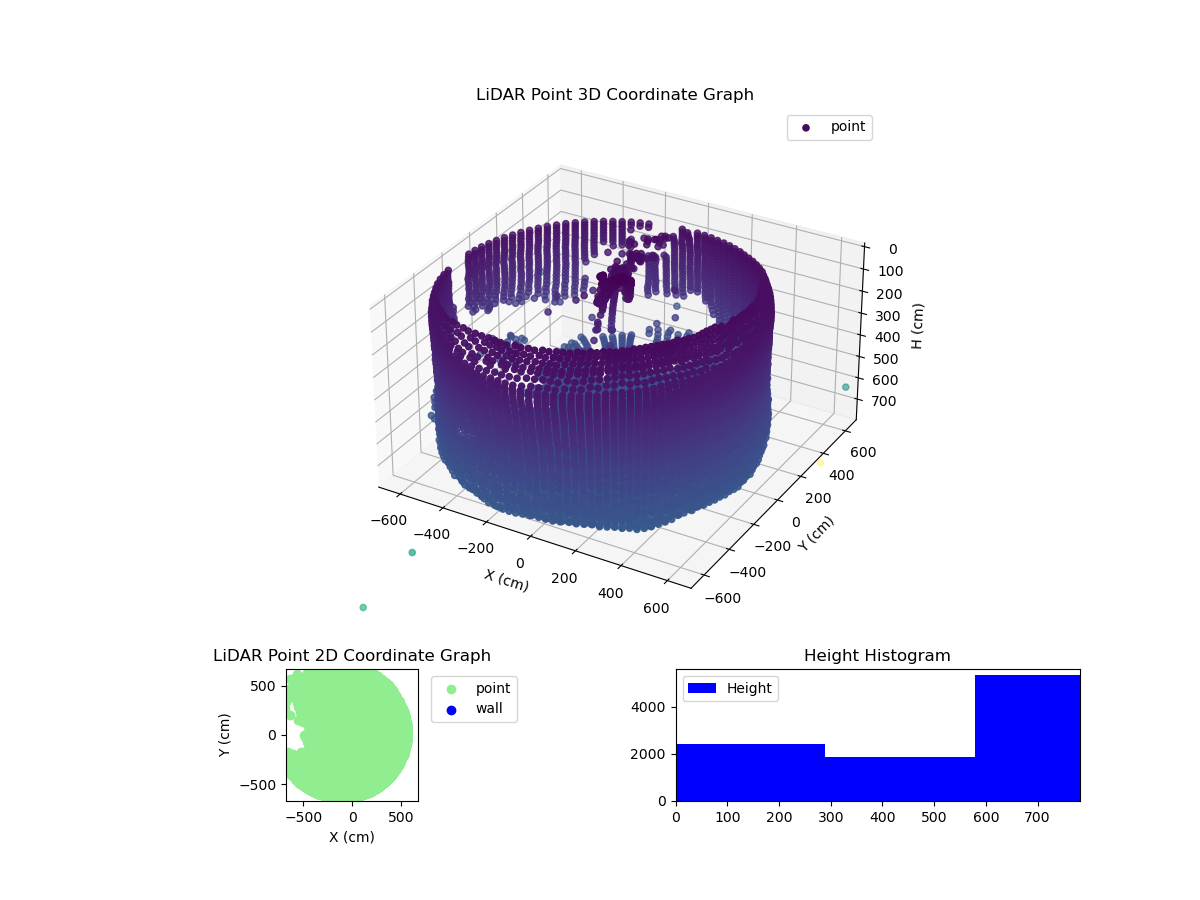 3D Plot