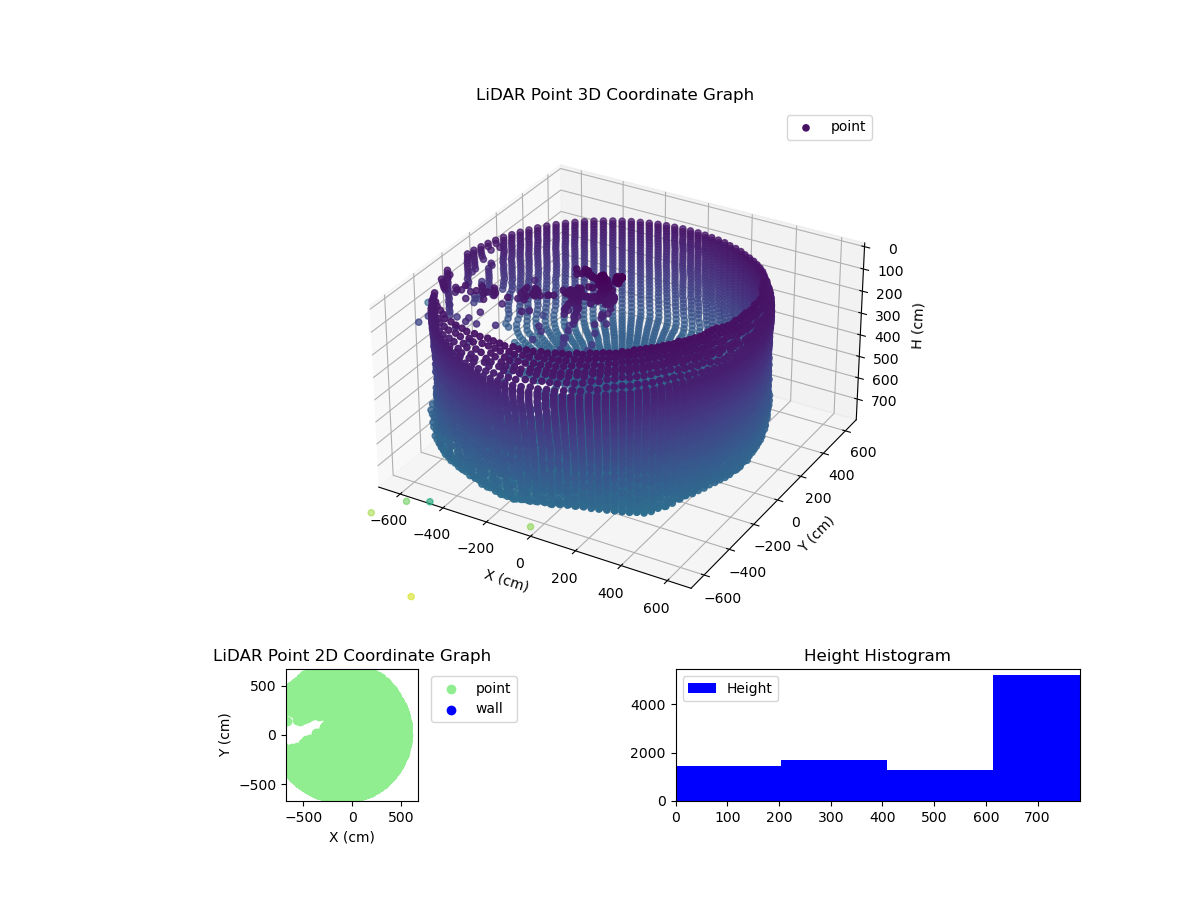 3D Plot