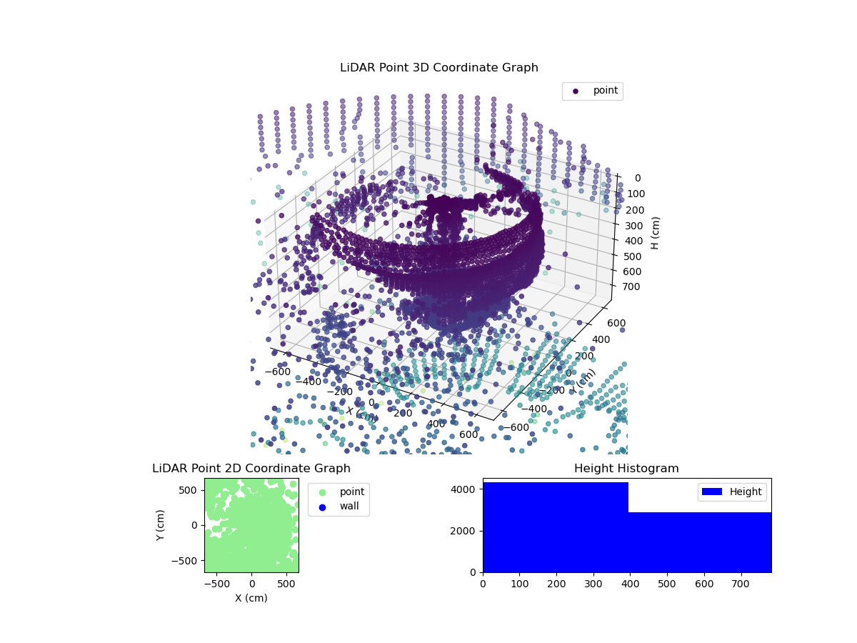 3D Plot
