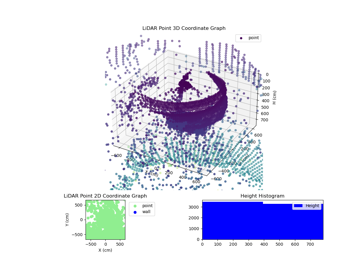 3D Plot