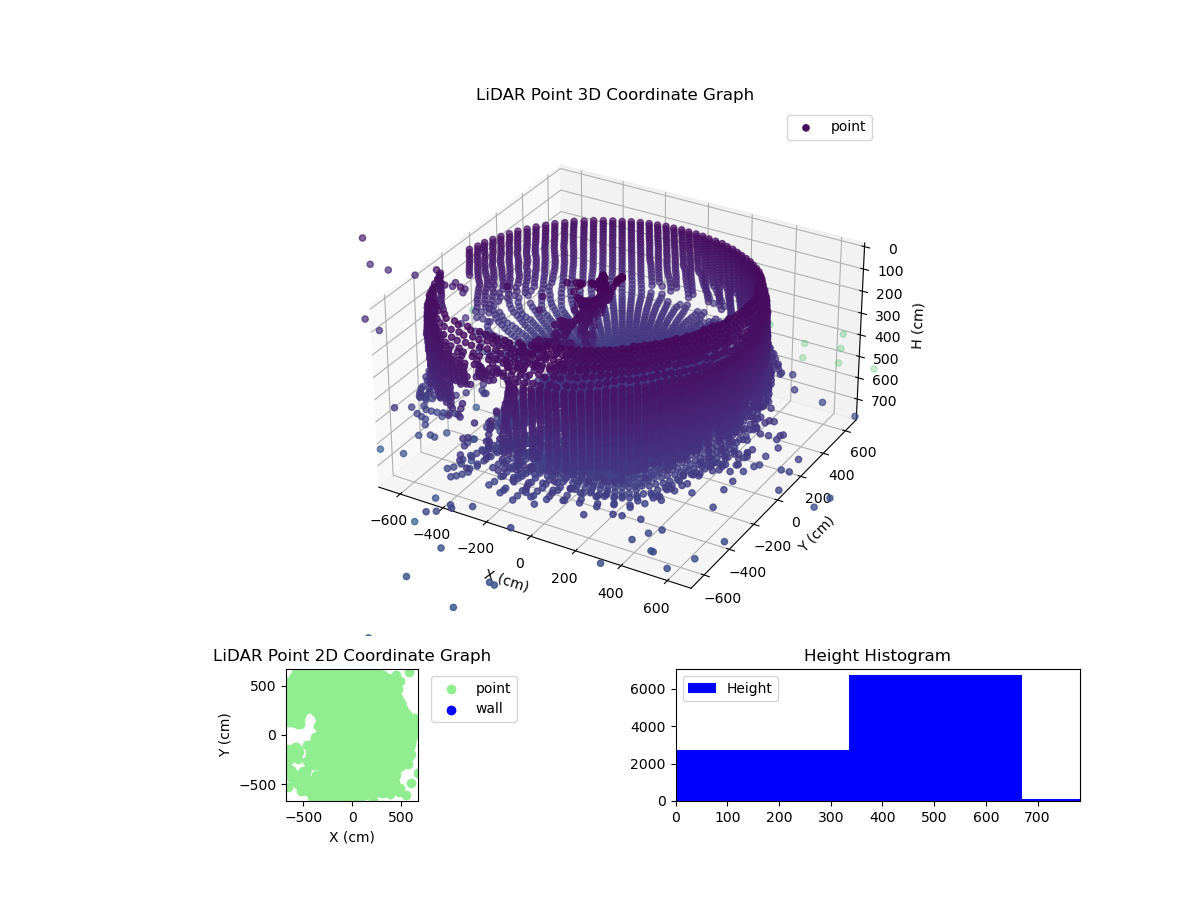 3D Plot