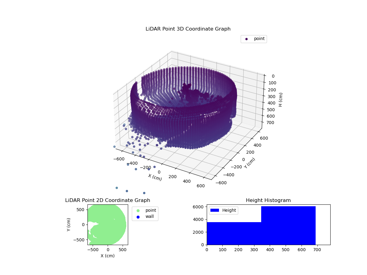 3D Plot