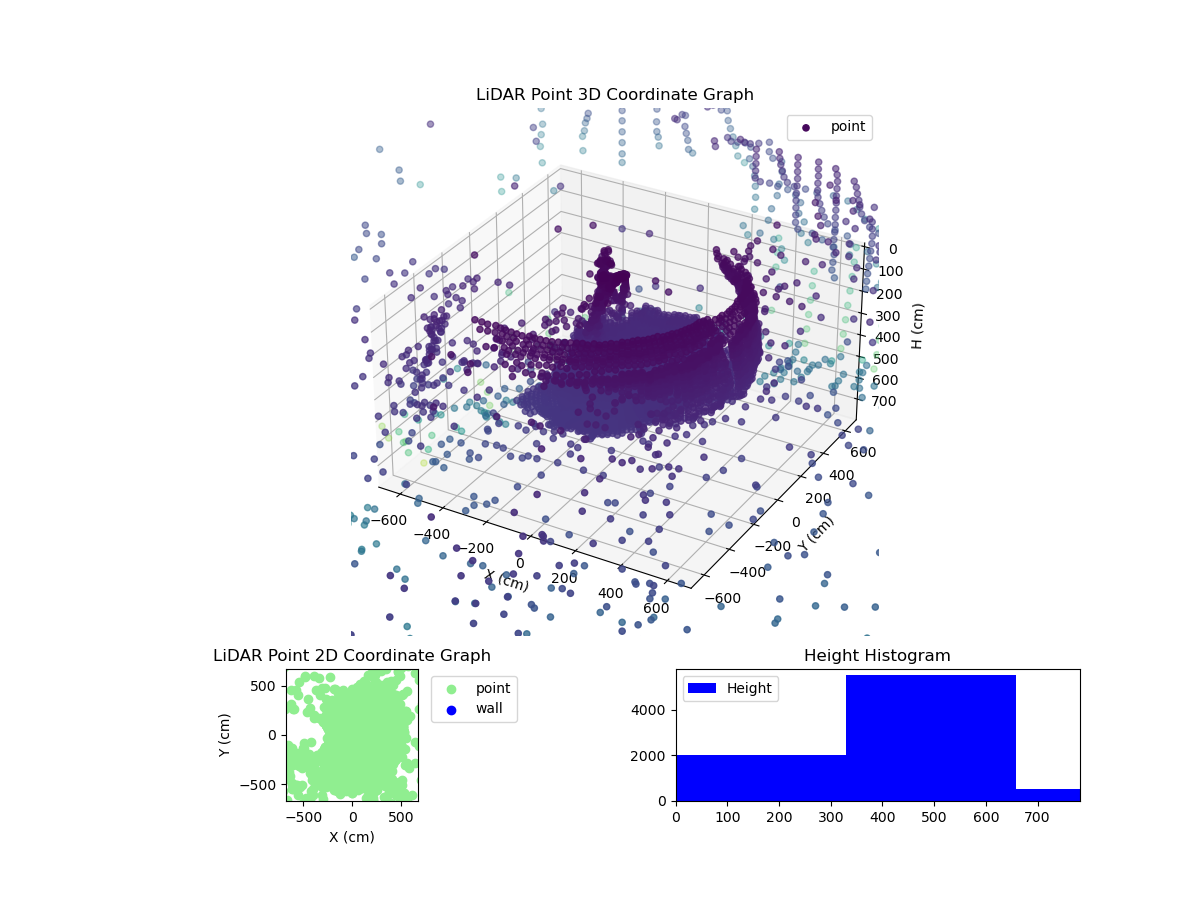 3D Plot