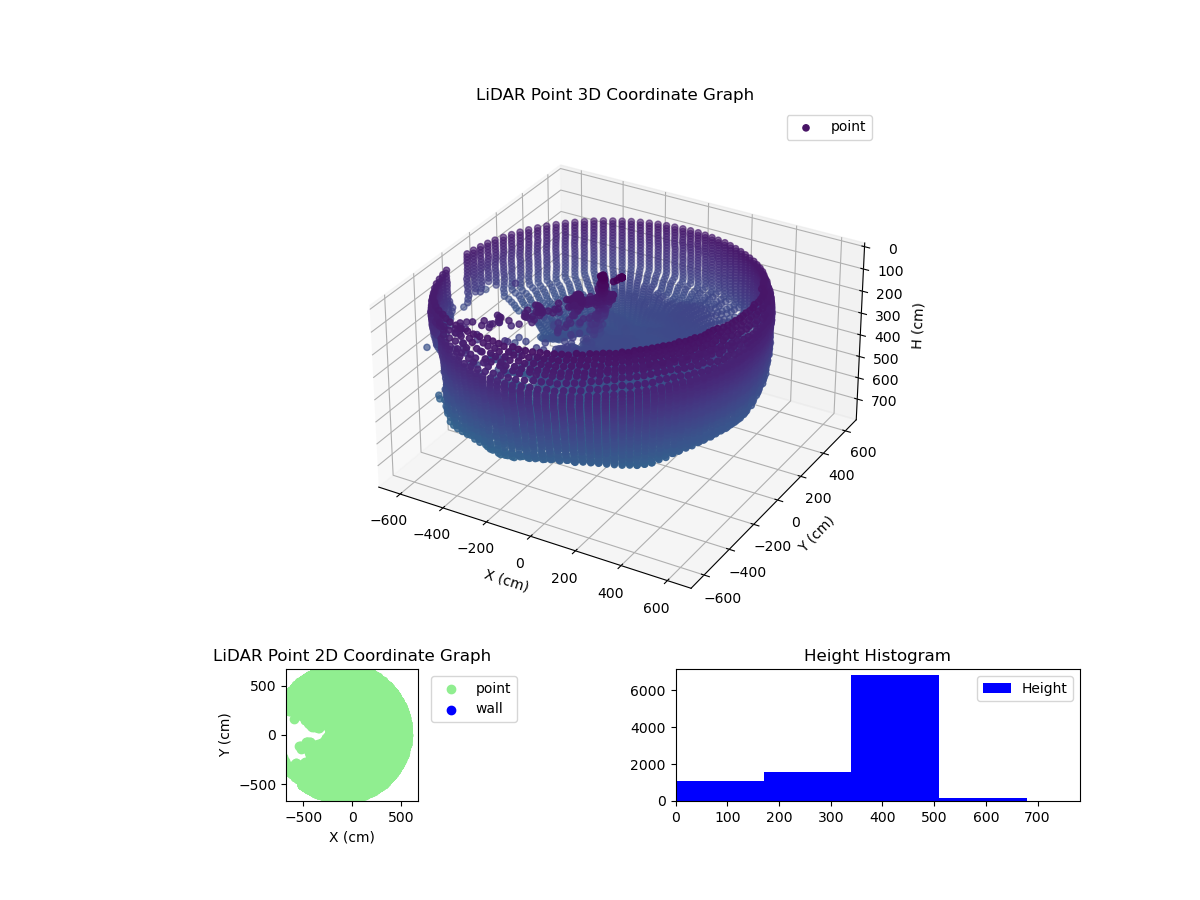 3D Plot