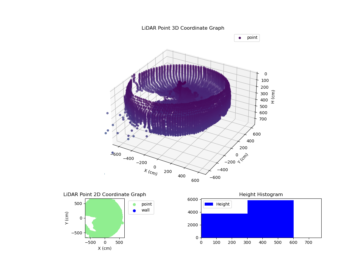 3D Plot