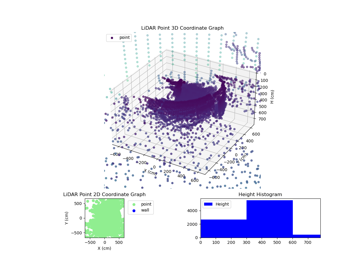 3D Plot