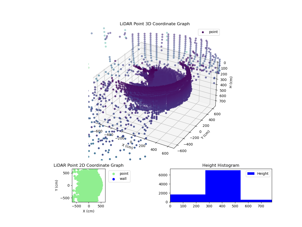 3D Plot