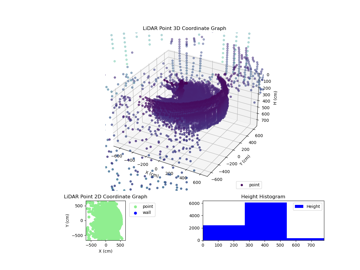 3D Plot