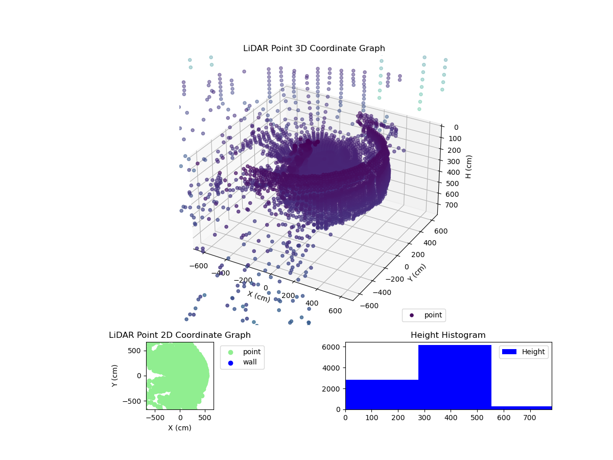 3D Plot
