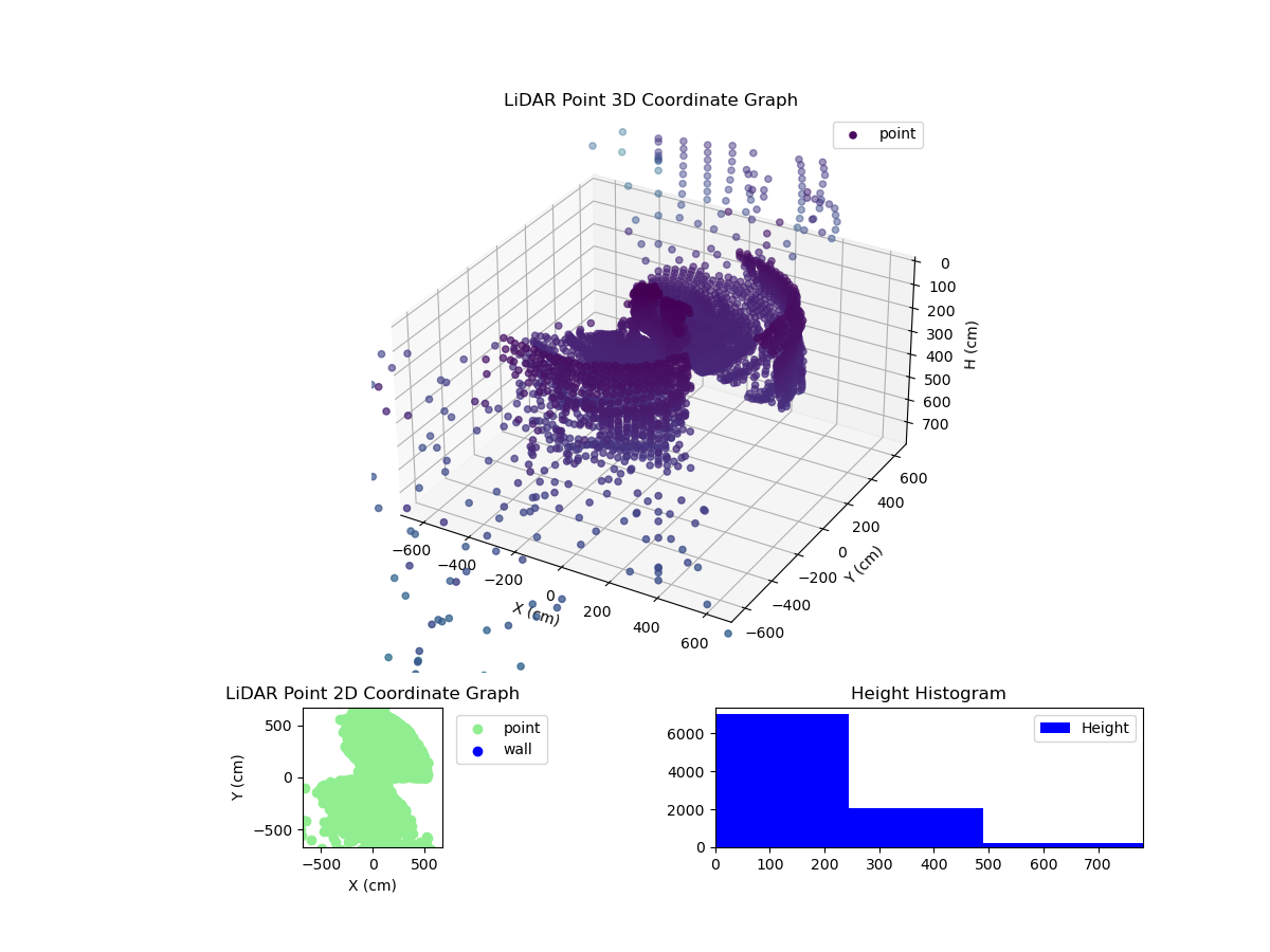 3D Plot