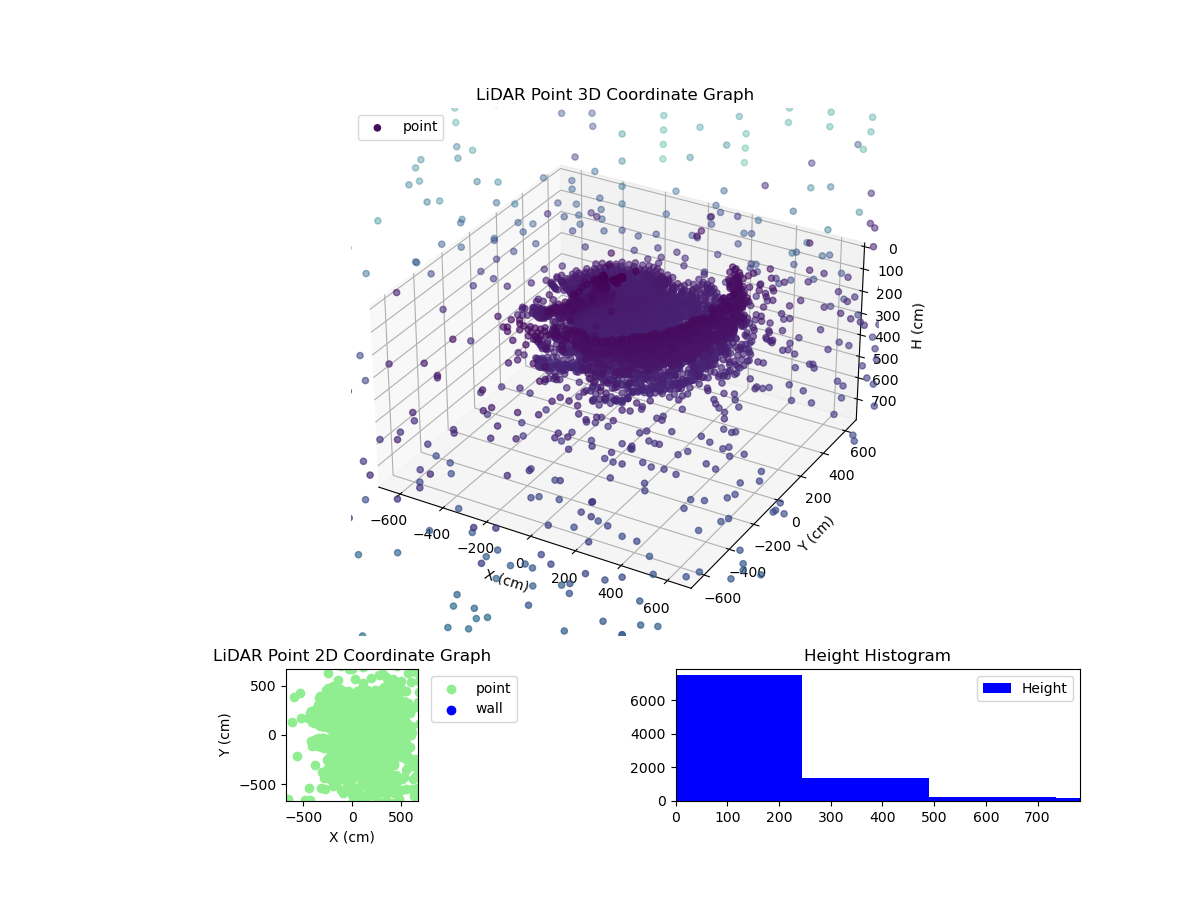 3D Plot