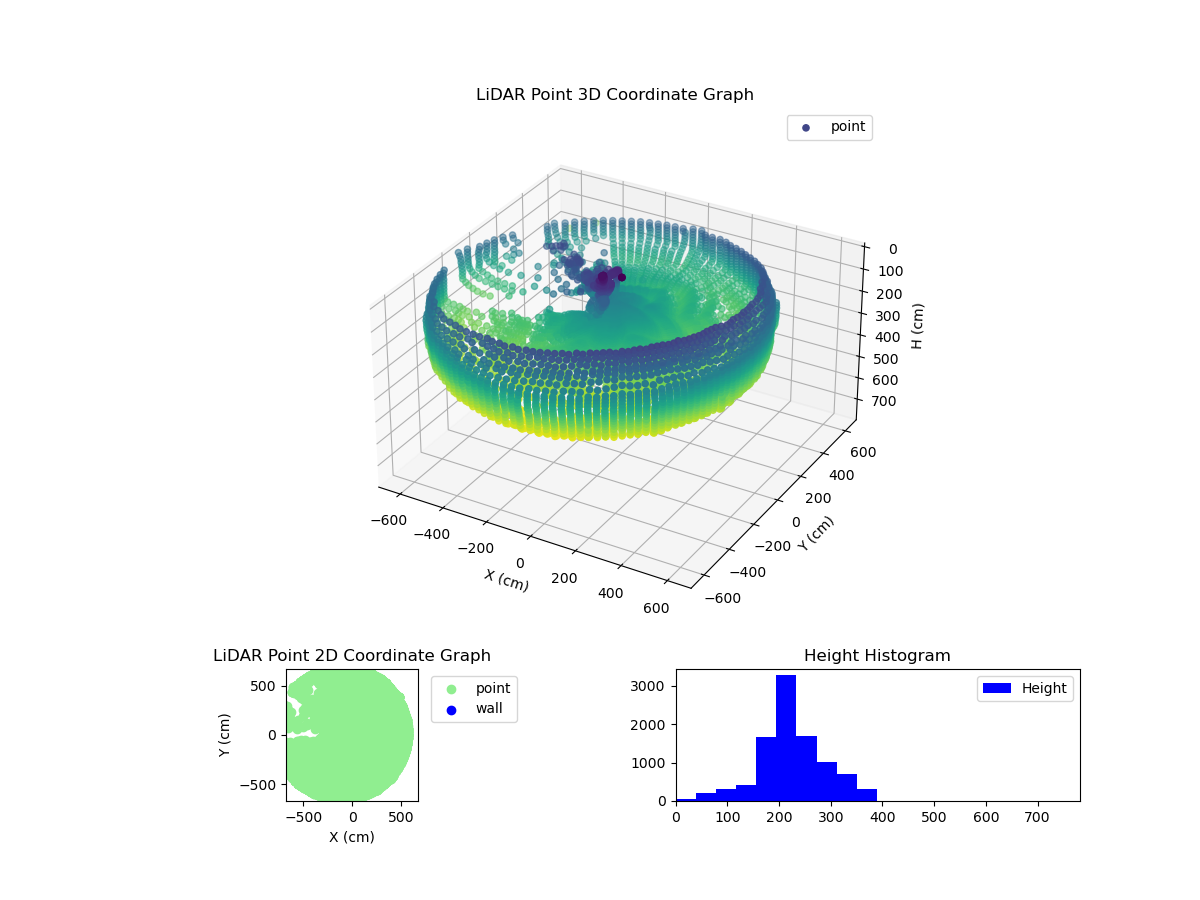 3D Plot