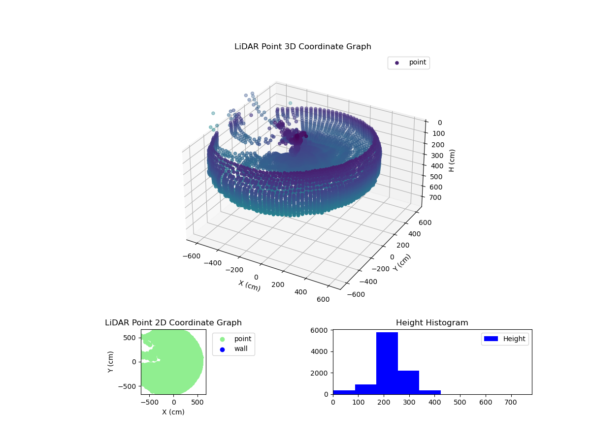 3D Plot