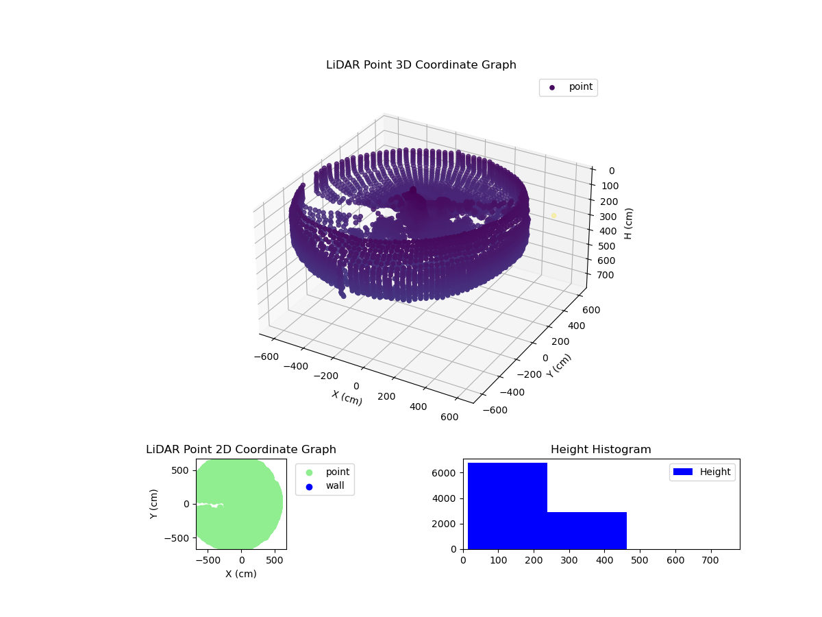 3D Plot