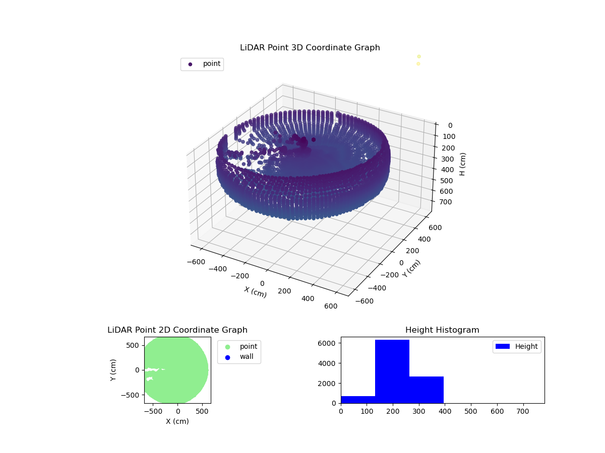 3D Plot