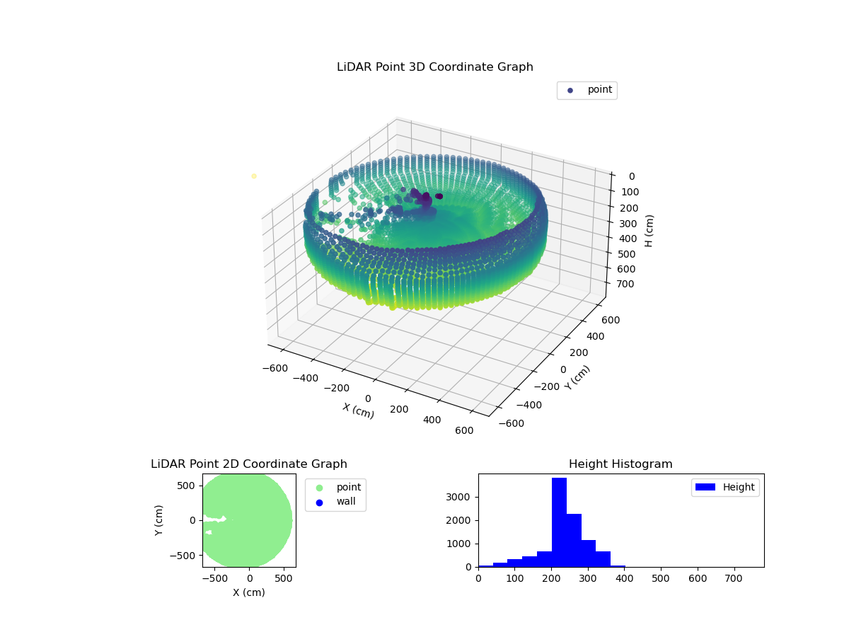3D Plot