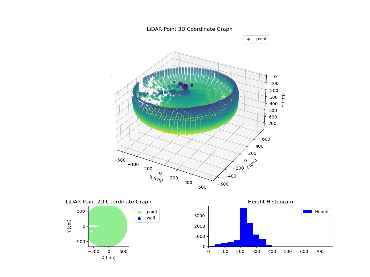 3D Plot
