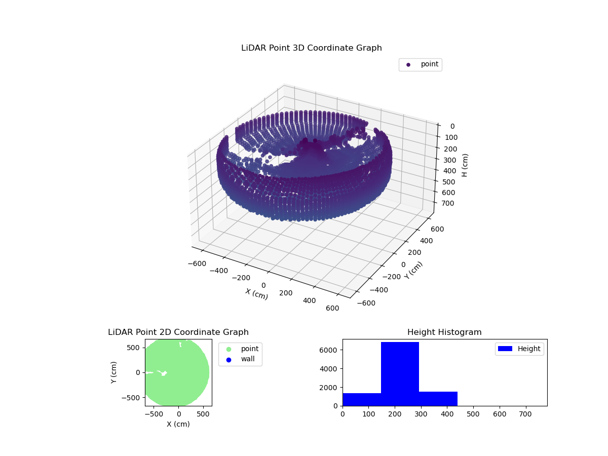 3D Plot